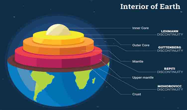 Interior Of Earth Crust Mantle And Core Dr Rajar S Learning App